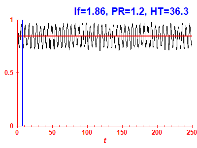 Survival probability